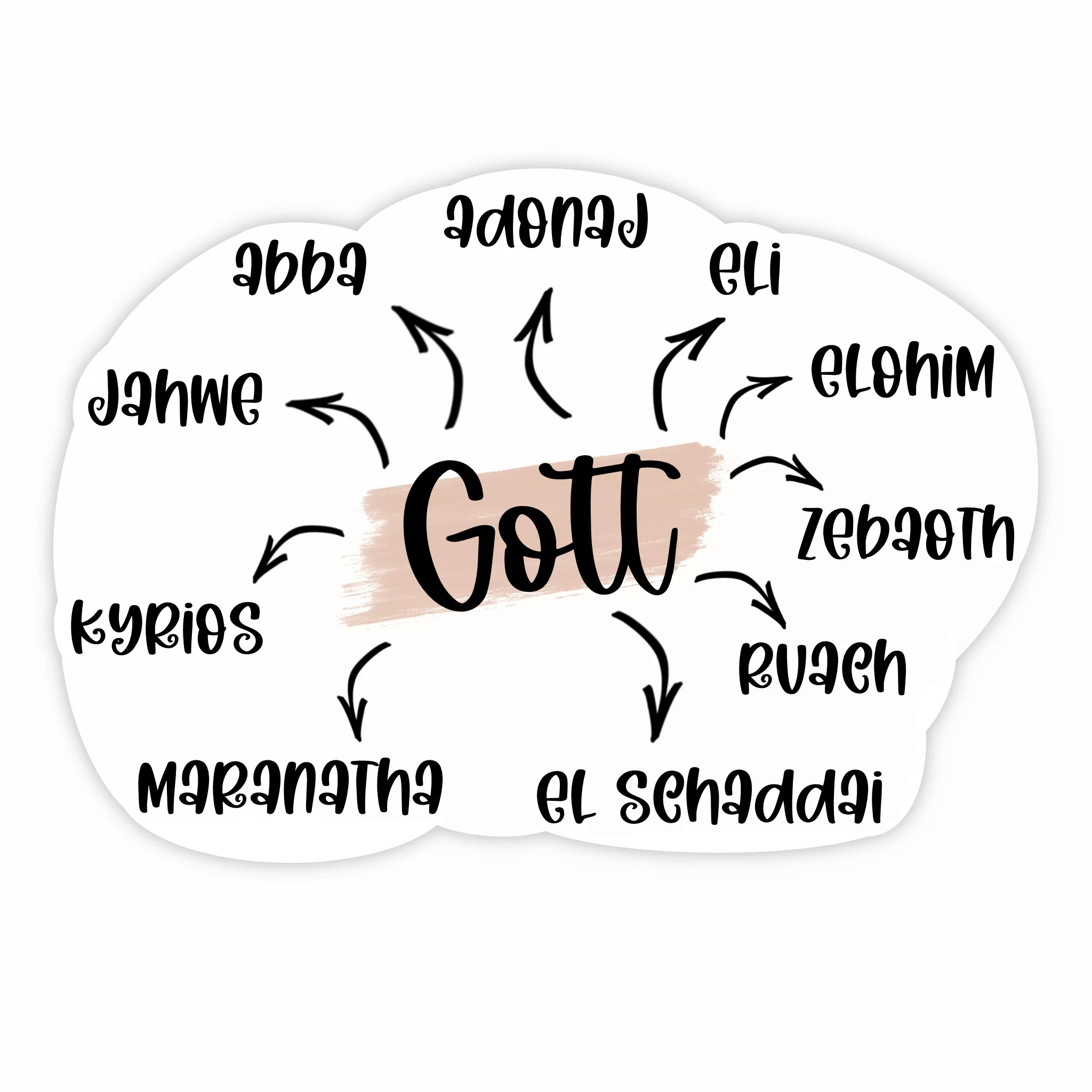 Gottes Namen - Sticker